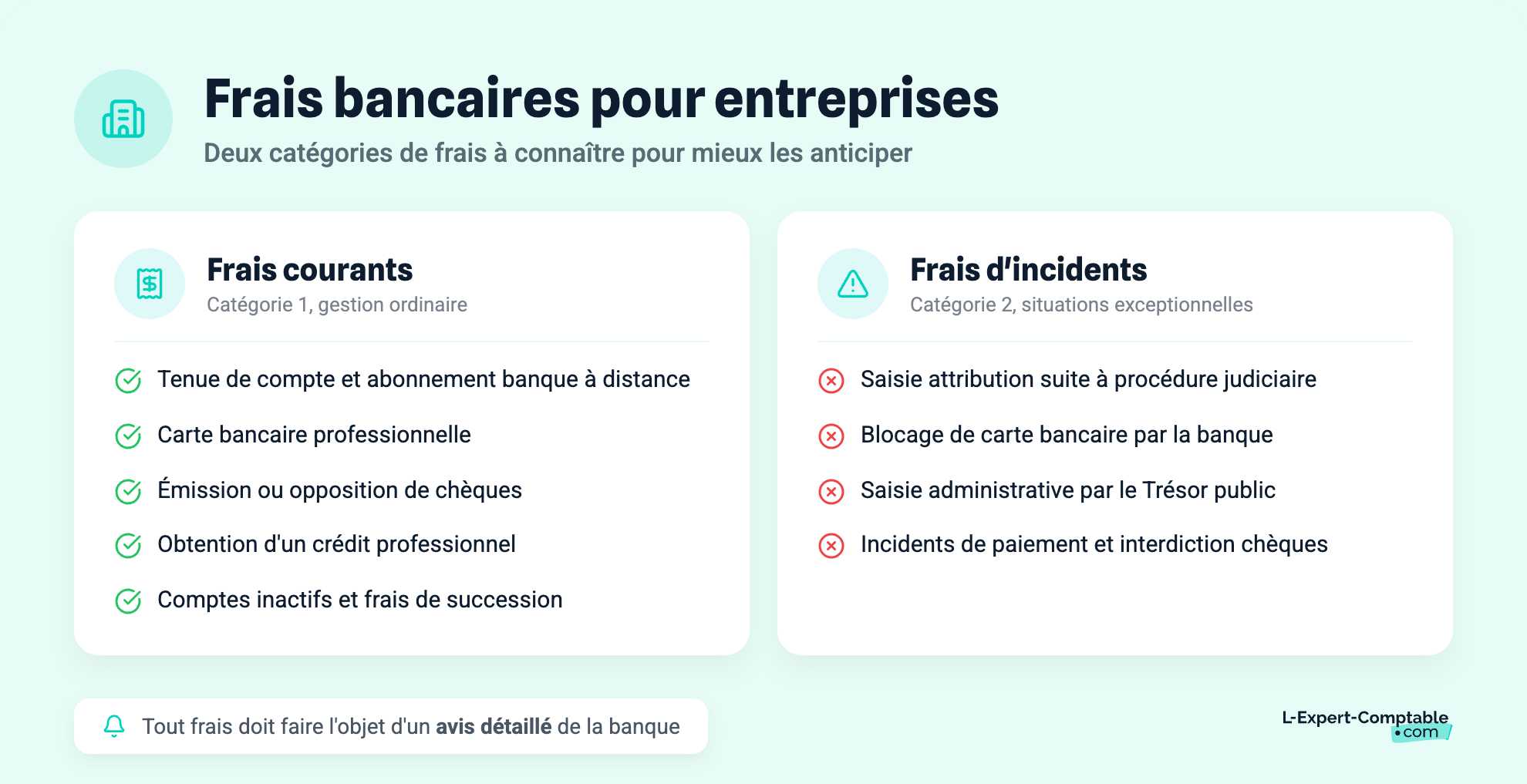 Frais bancaires pour entreprises