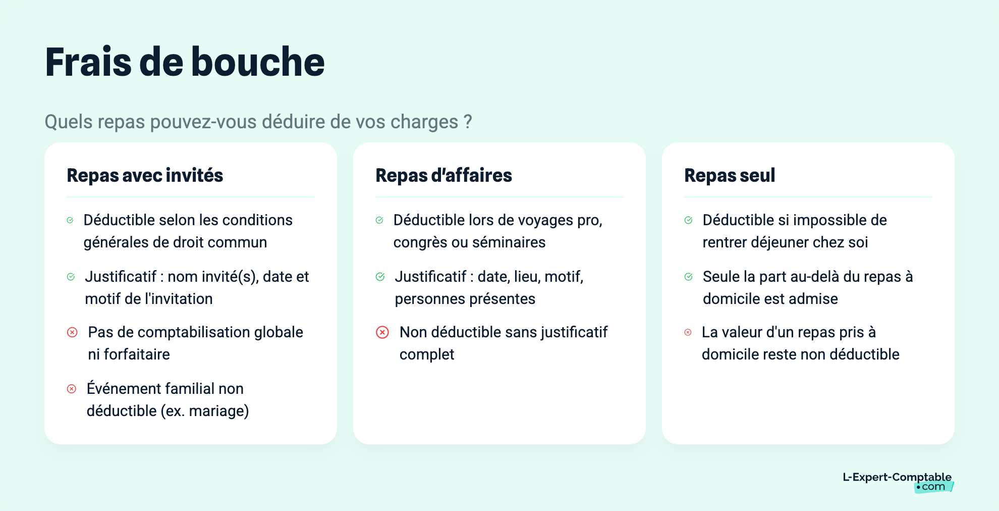Frais de bouche