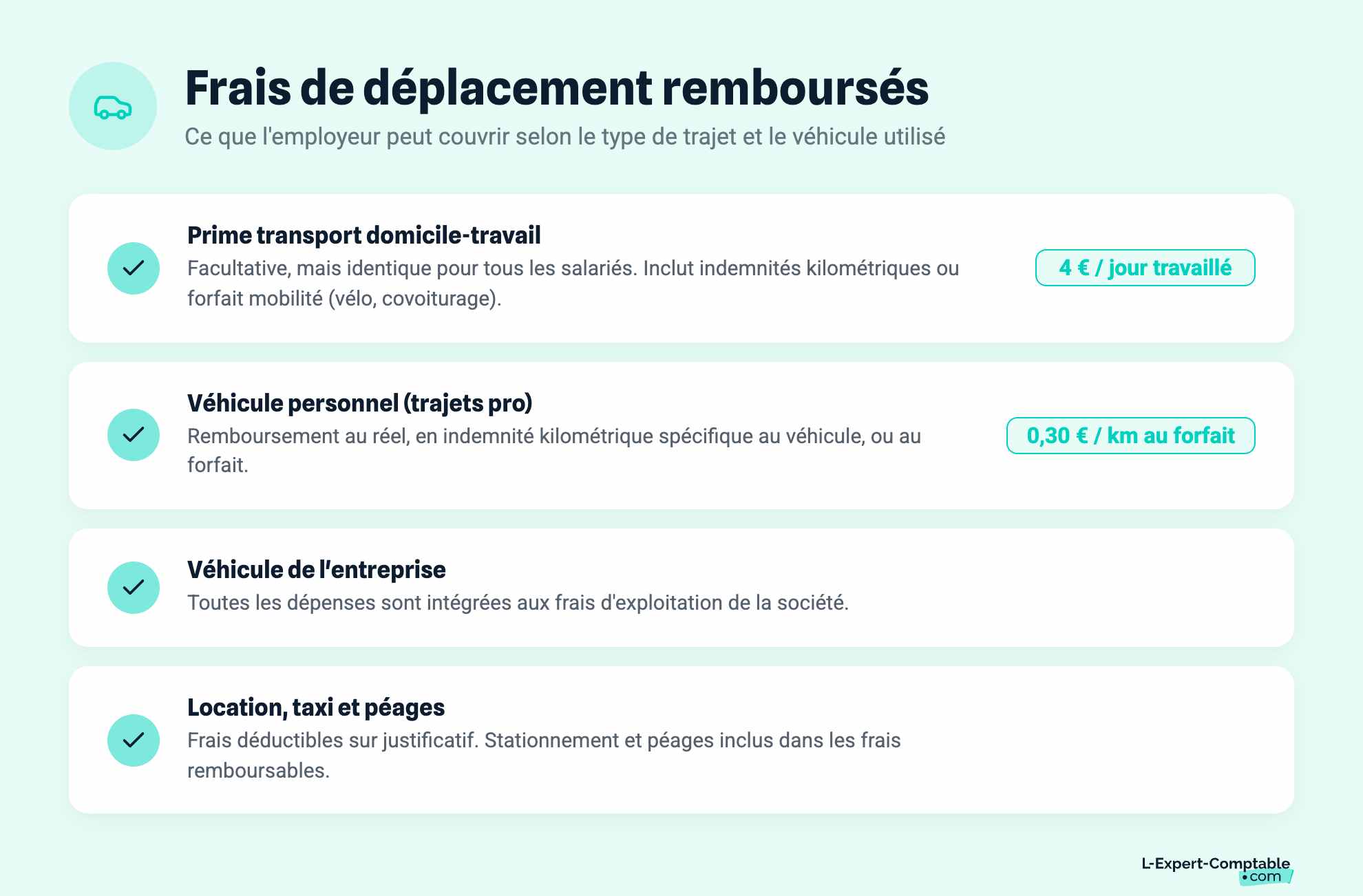 Frais de déplacement remboursés