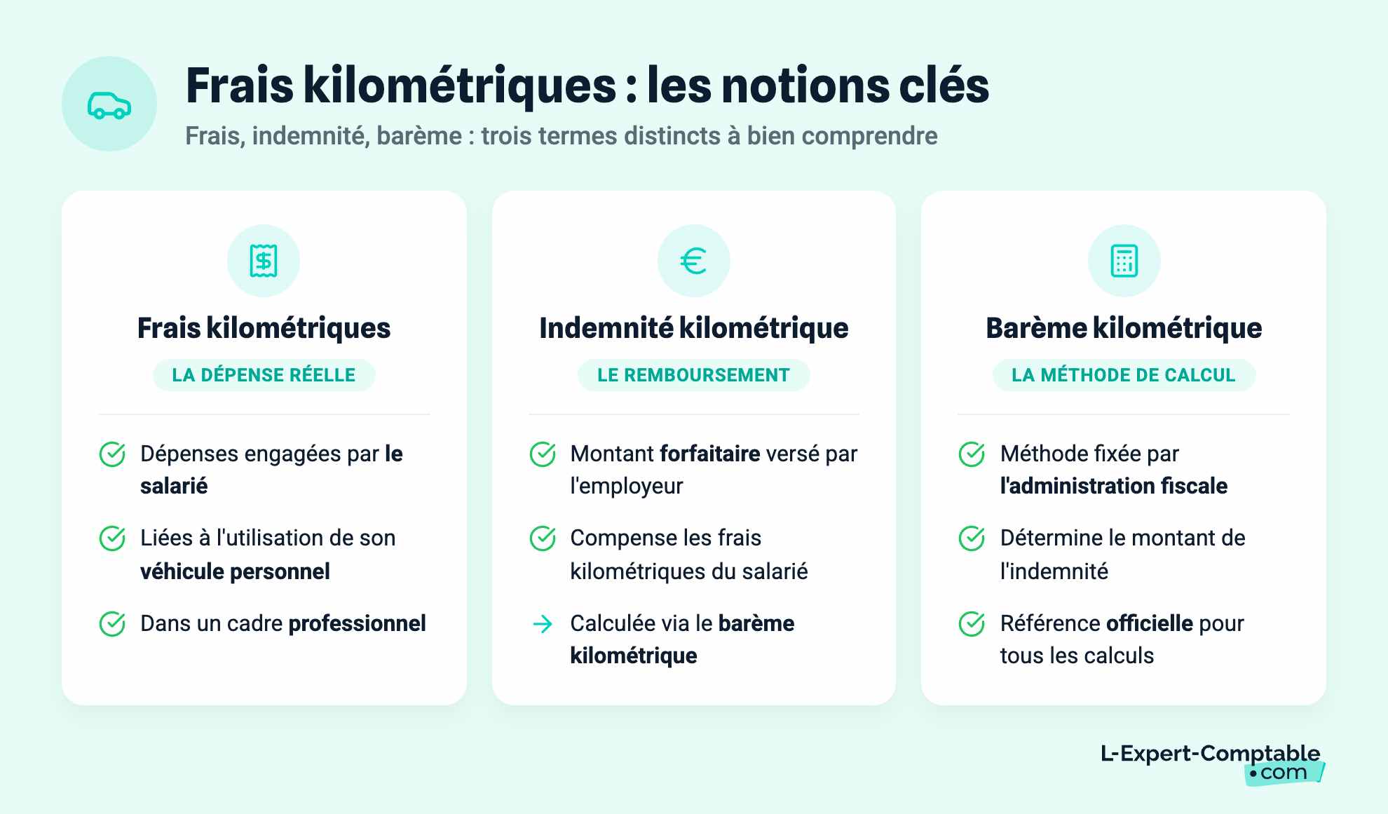 Frais kilométriques : les notions clés