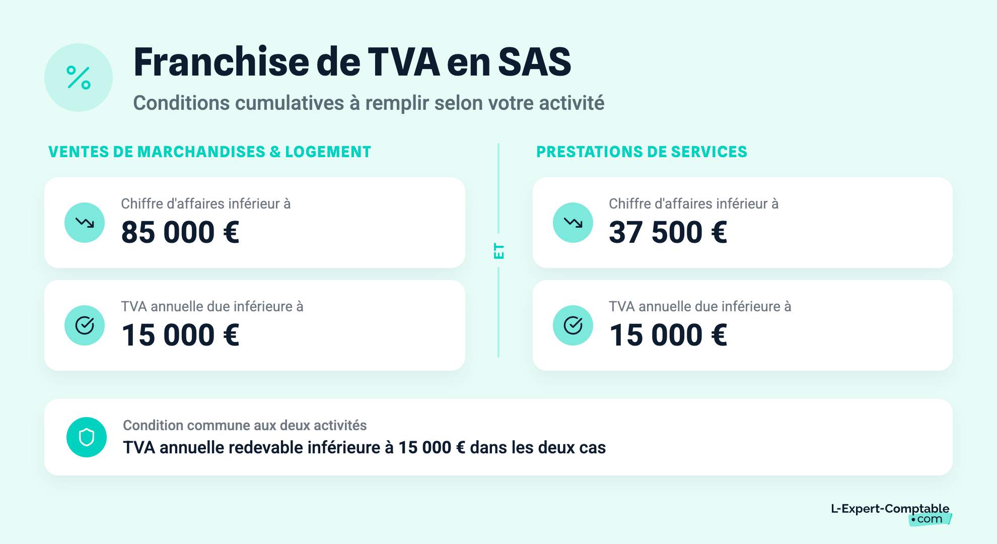 Franchise de TVA en SAS