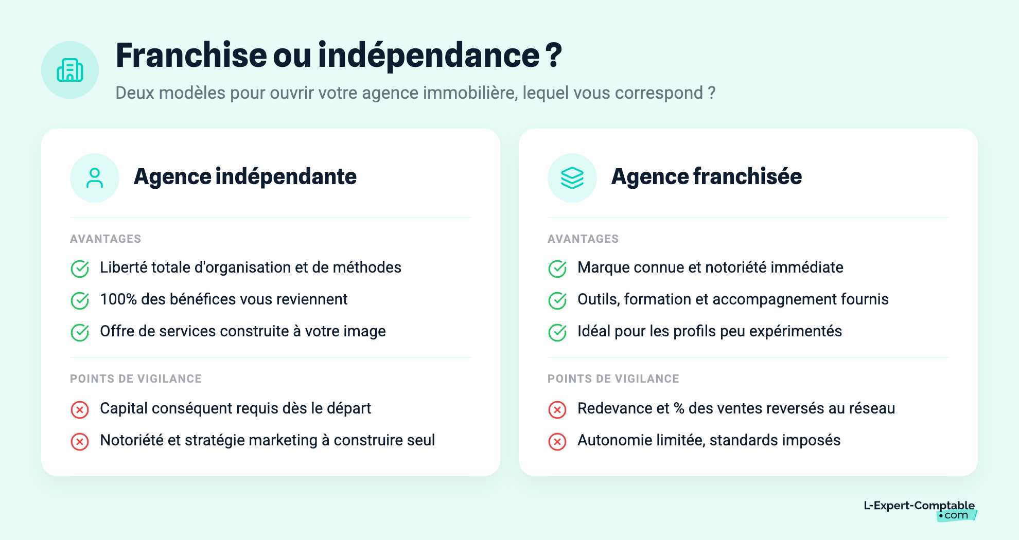 Franchise ou indépendance pour agence immobilière