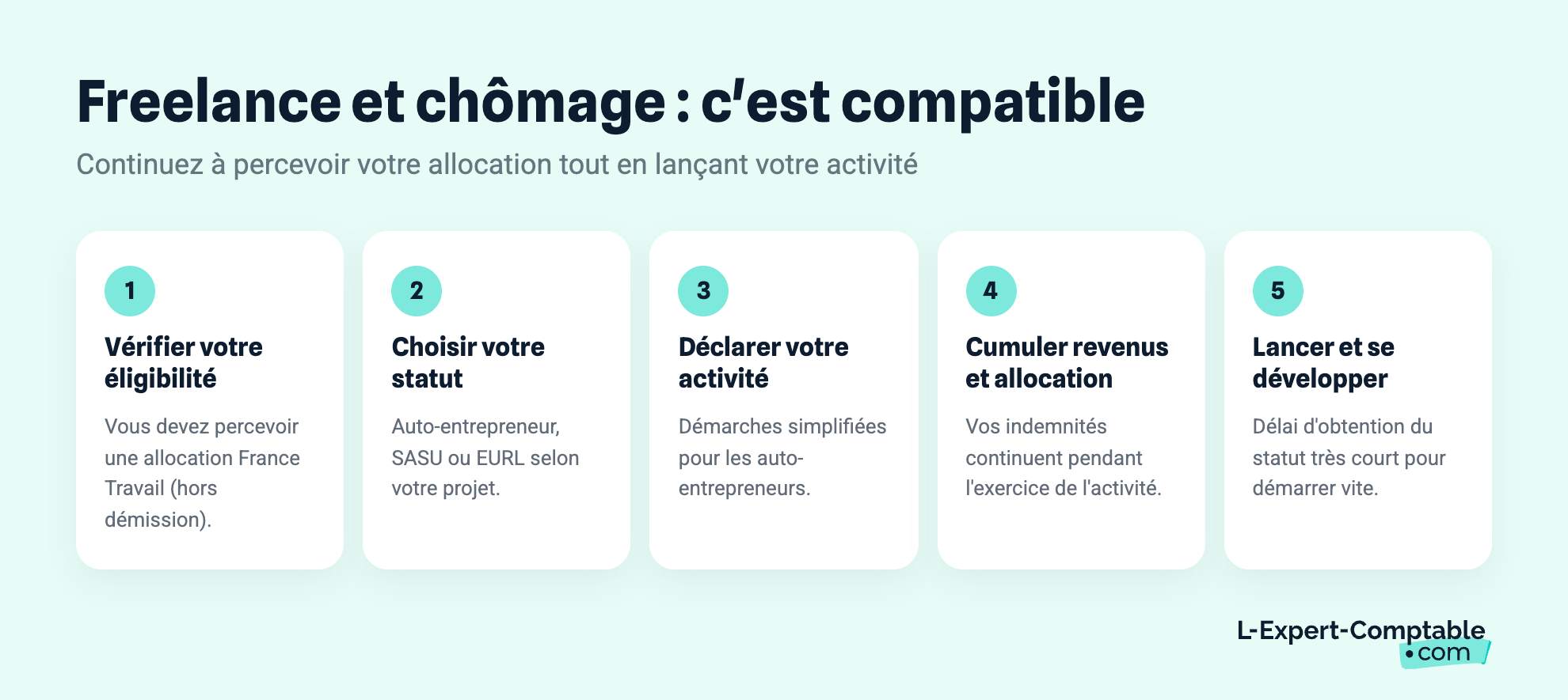 Freelance et chômage : c'est compatible