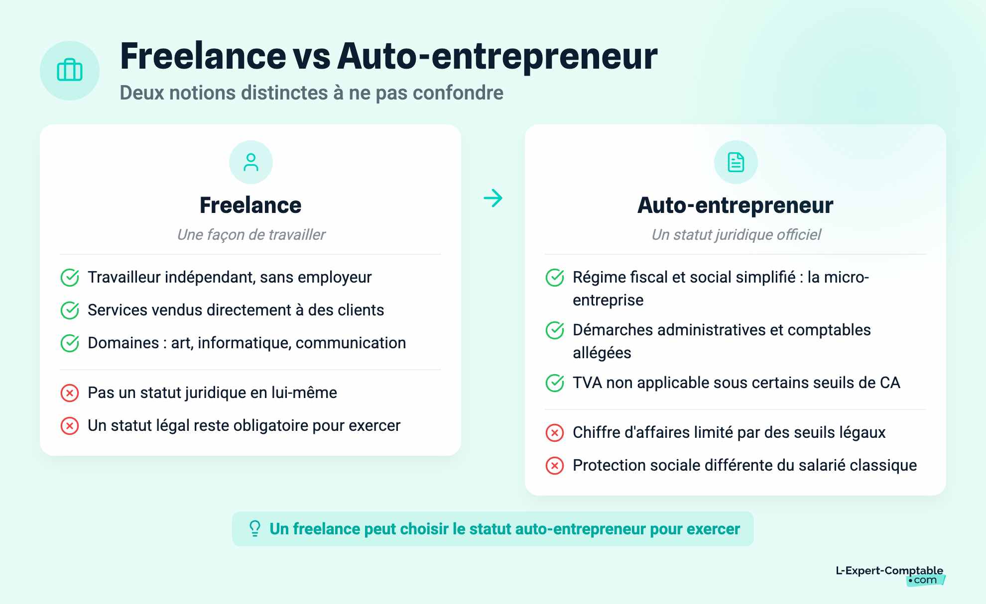 Freelance vs Auto-entrepreneur