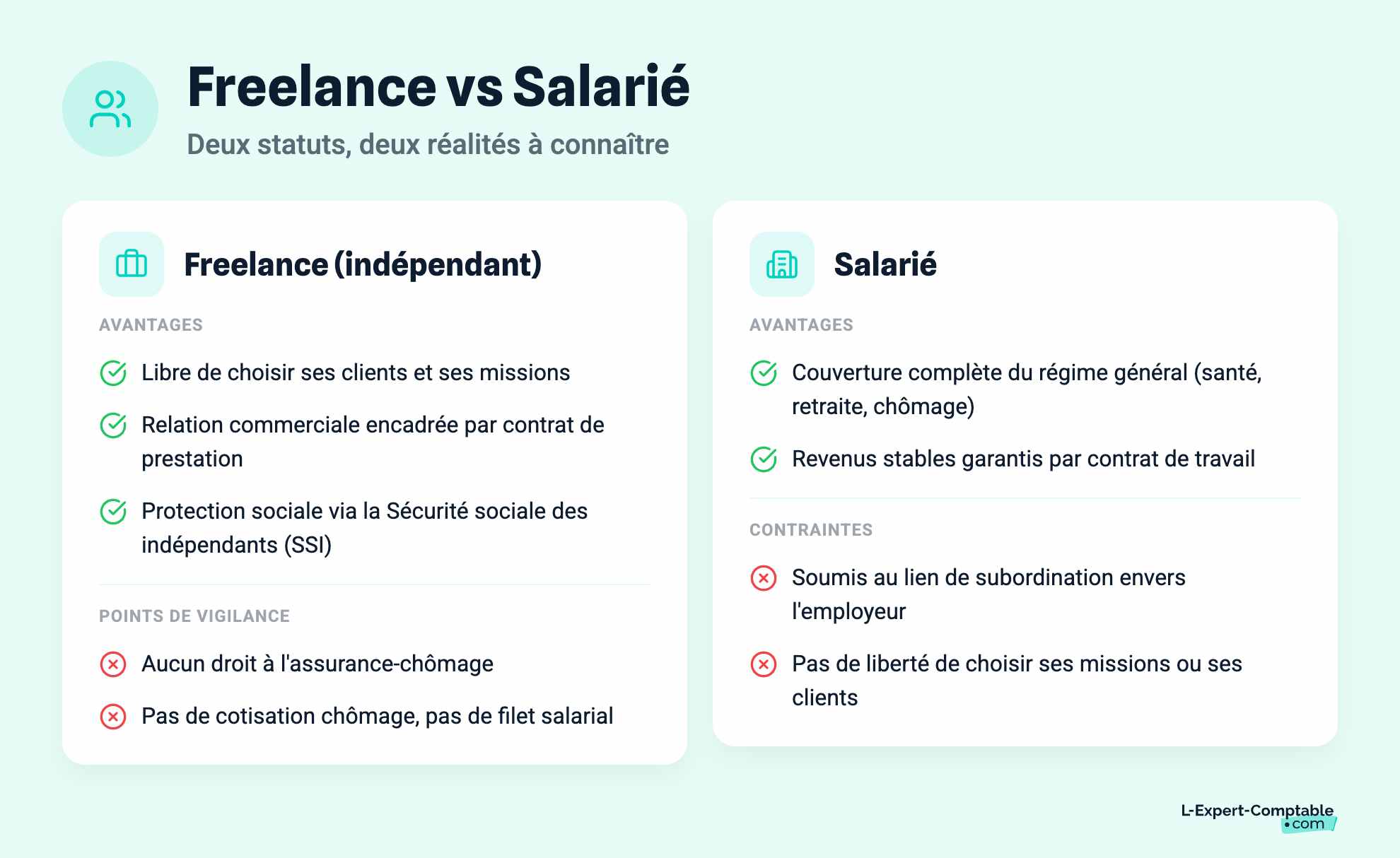 Freelance vs Salarié
