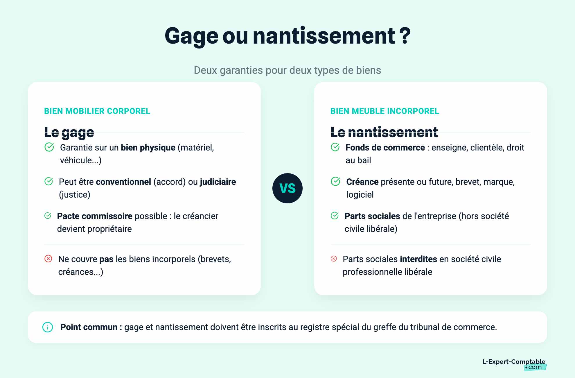 Gage ou nantissement ?