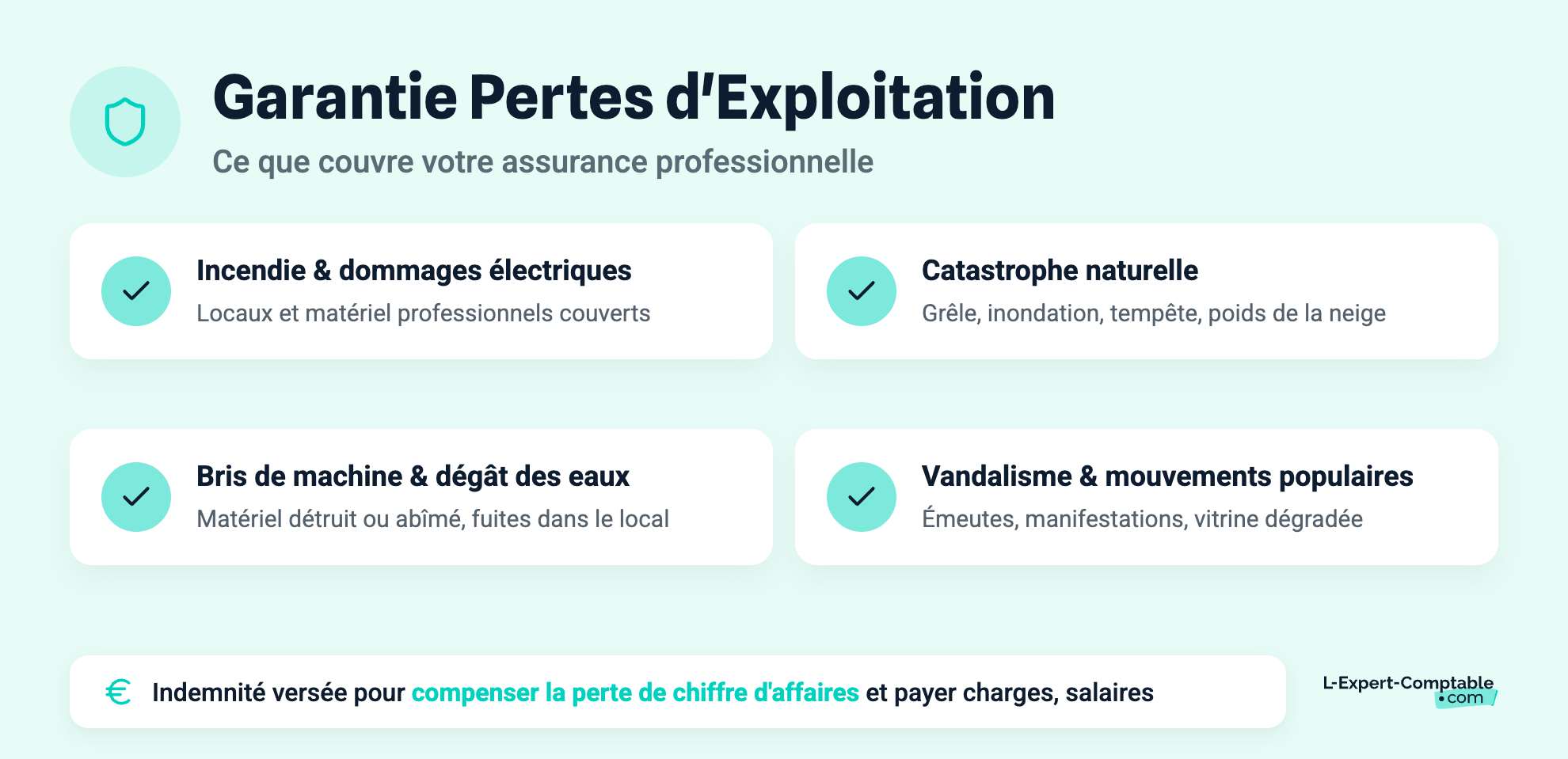 Garantie Pertes d'Exploitation
