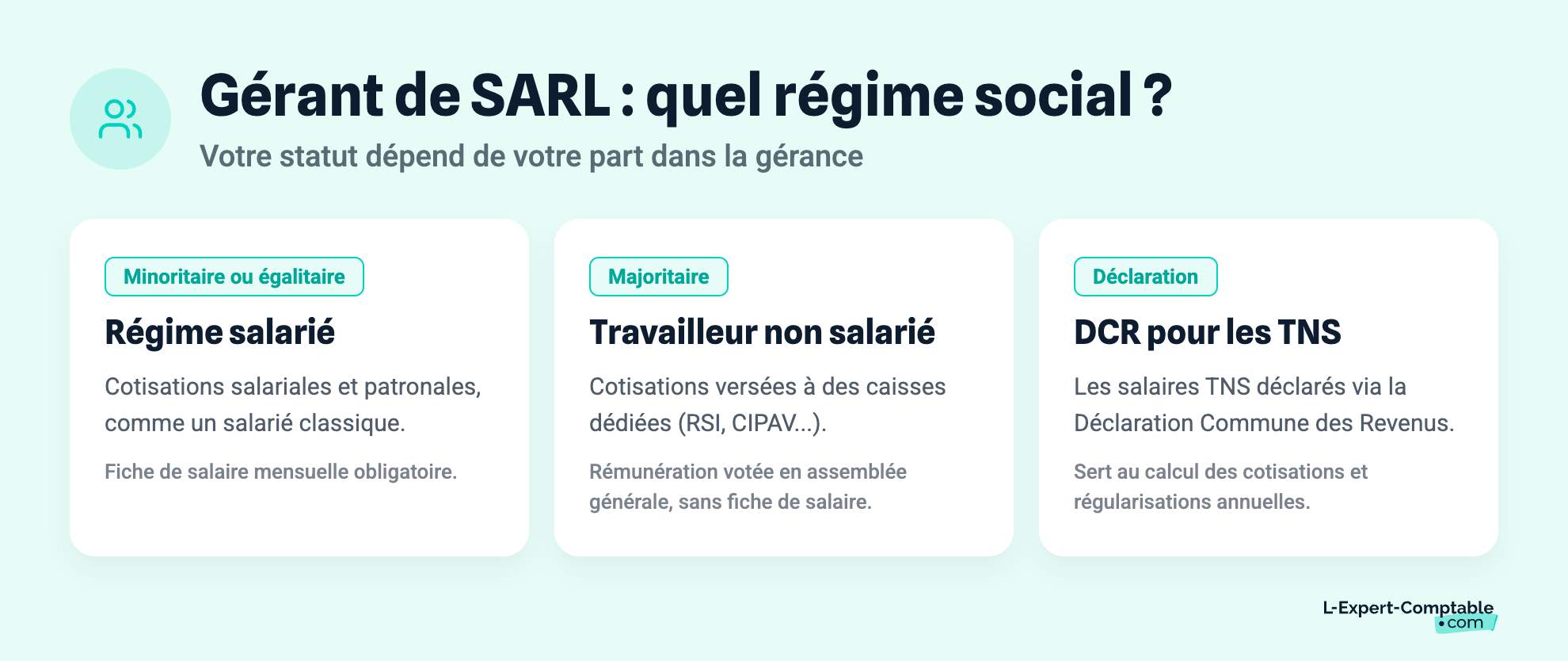Gérant de SARL : quel régime social ?