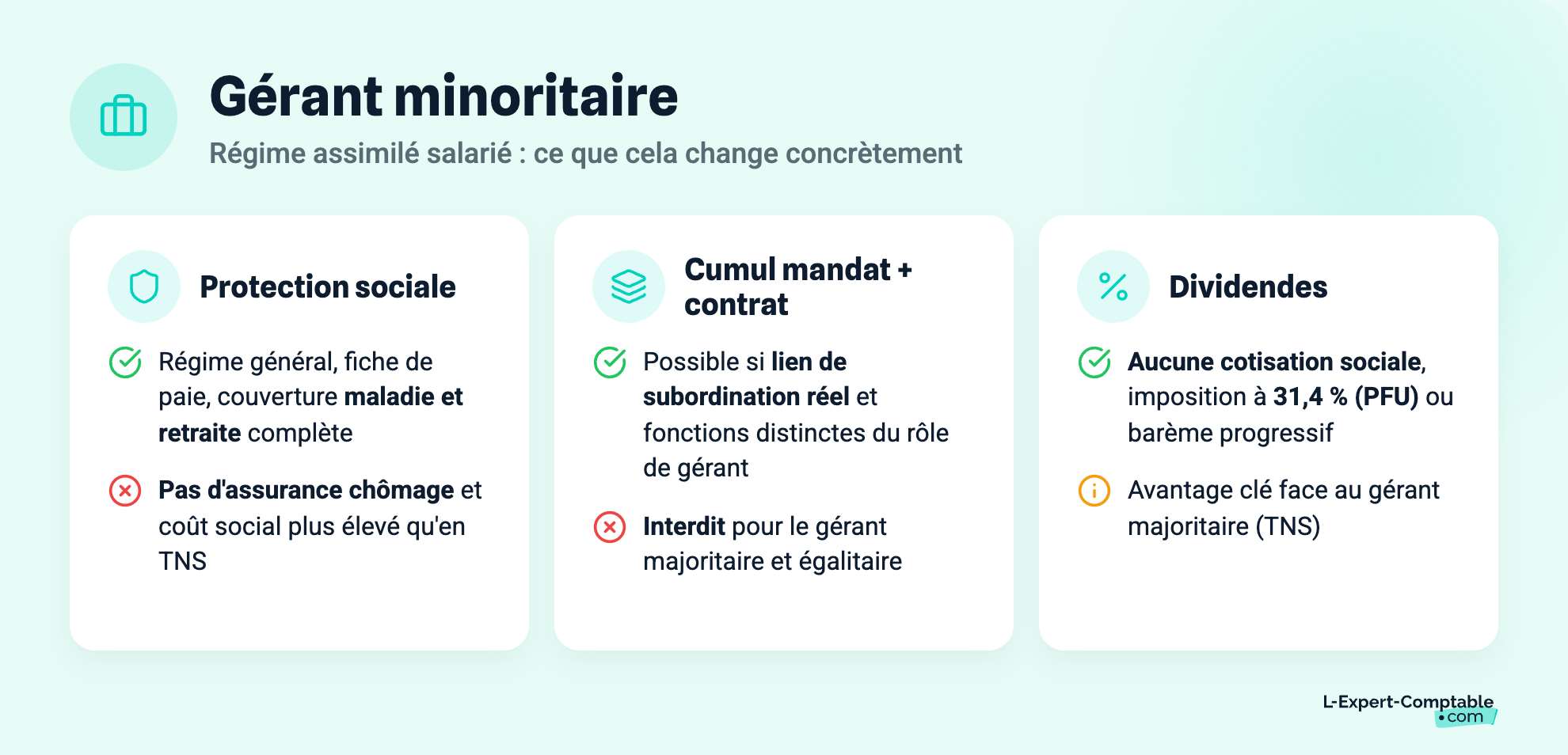 Gérant minoritaire