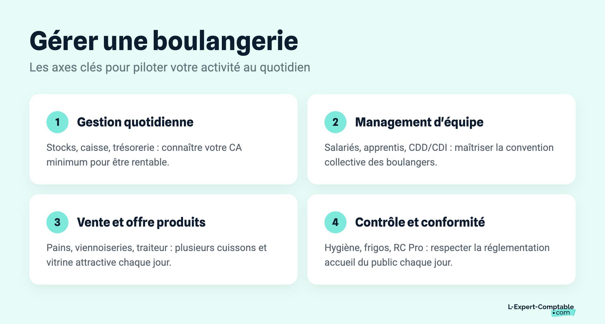 Gérer une boulangerie