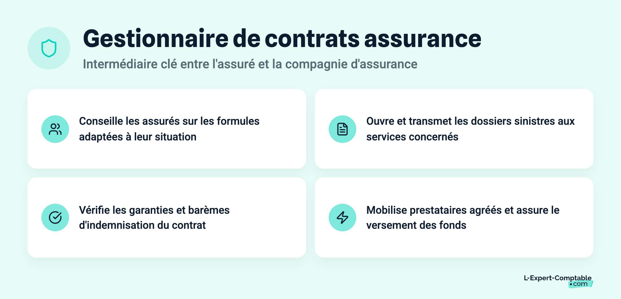 Gestionnaire de contrats assurance