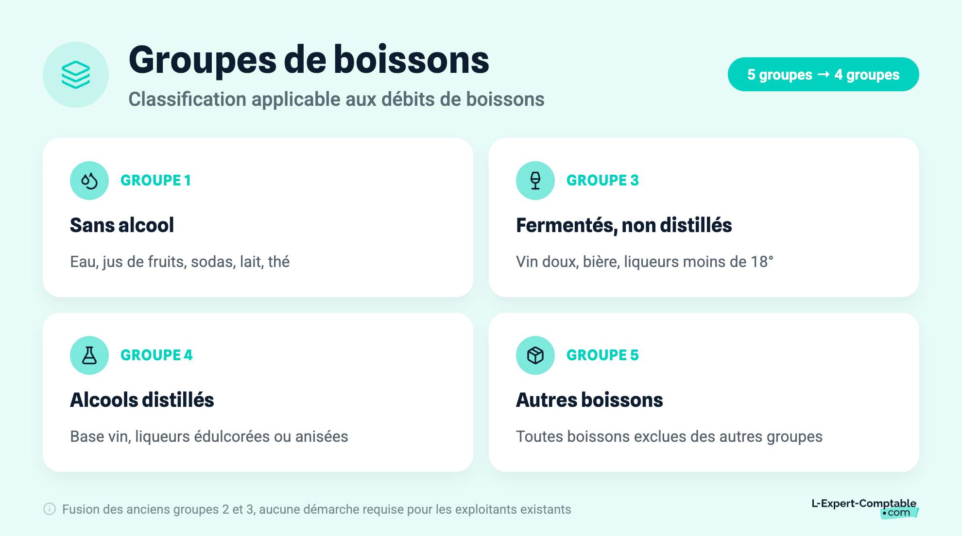 Groupes de boissons