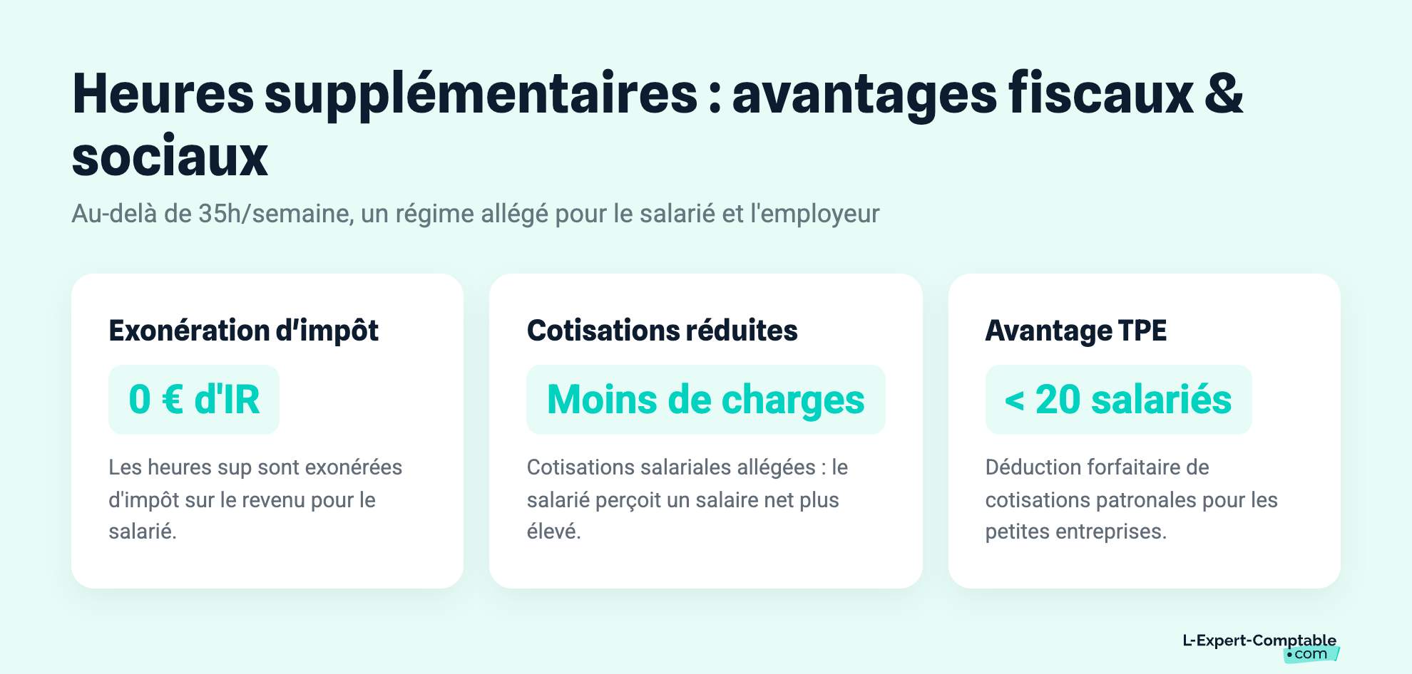 Heures supplémentaires : avantages fiscaux & sociaux