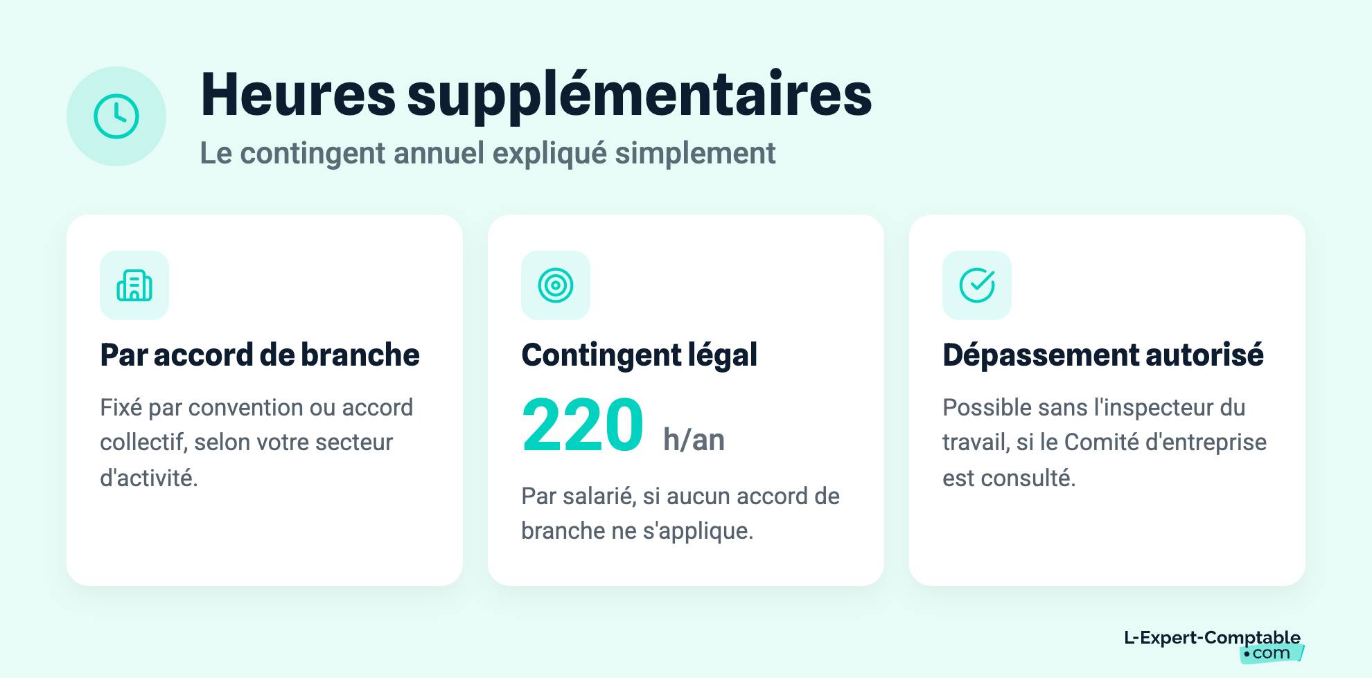 Heures supplémentaires