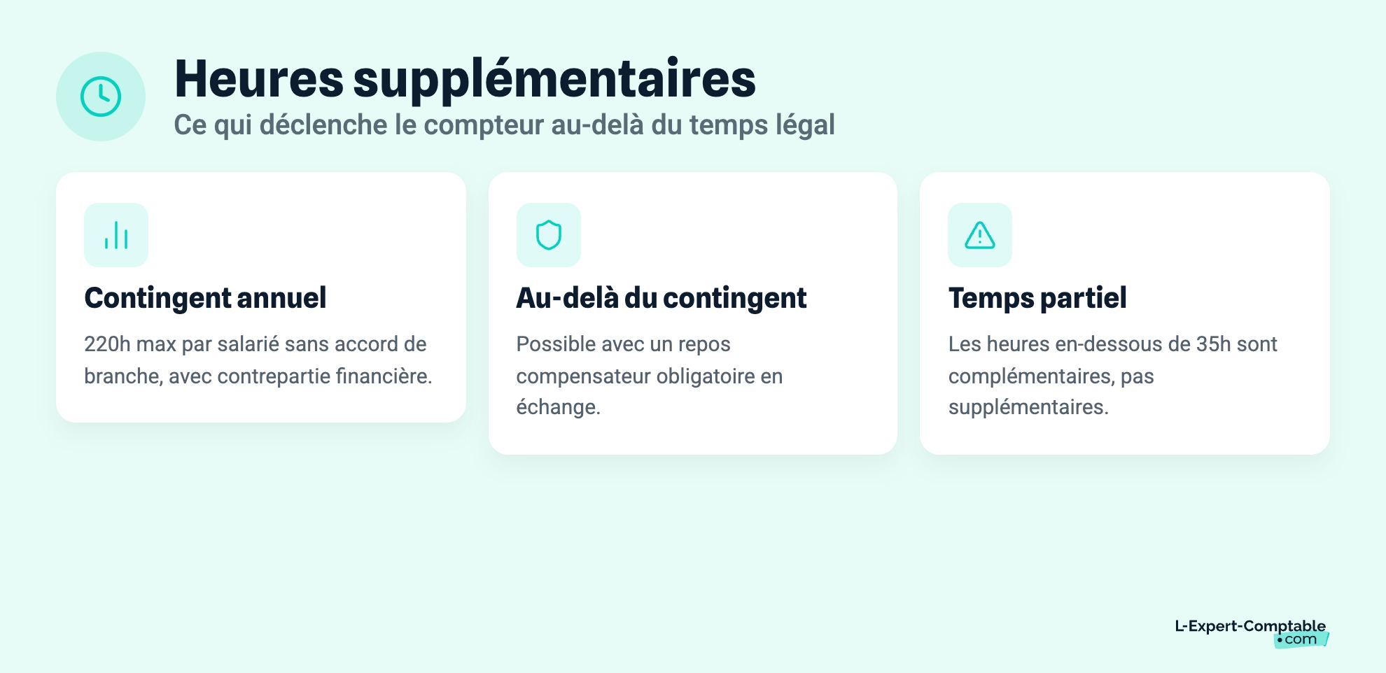 Heures supplémentaires