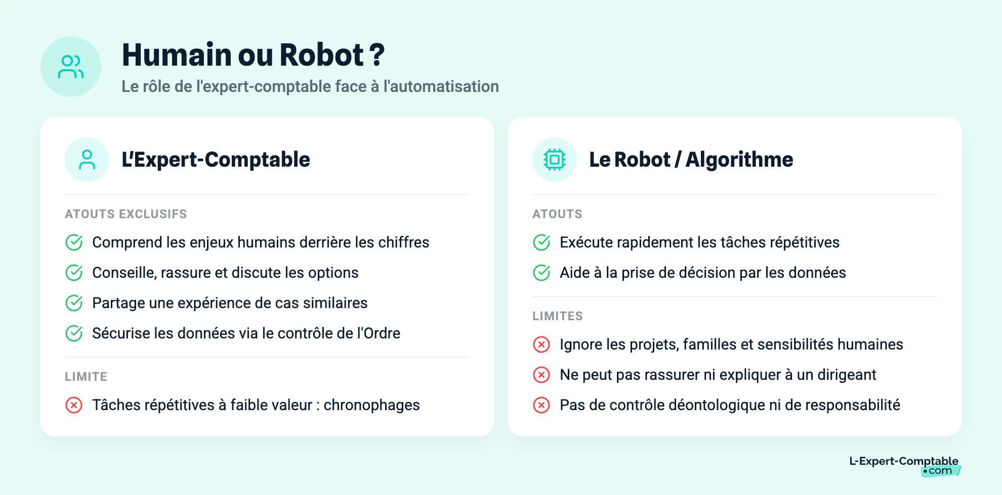Humain ou Robot ?