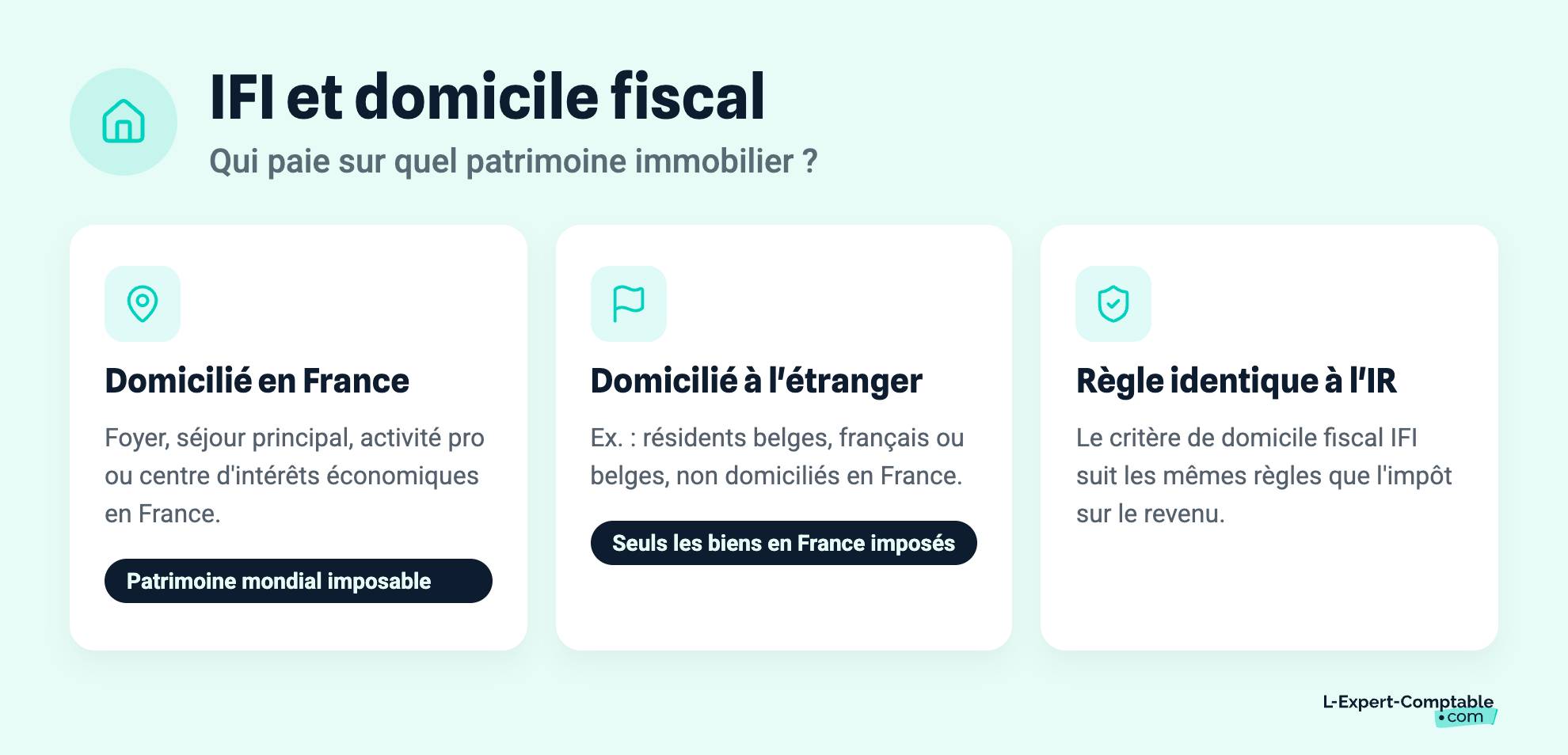 IFI et domicile fiscal