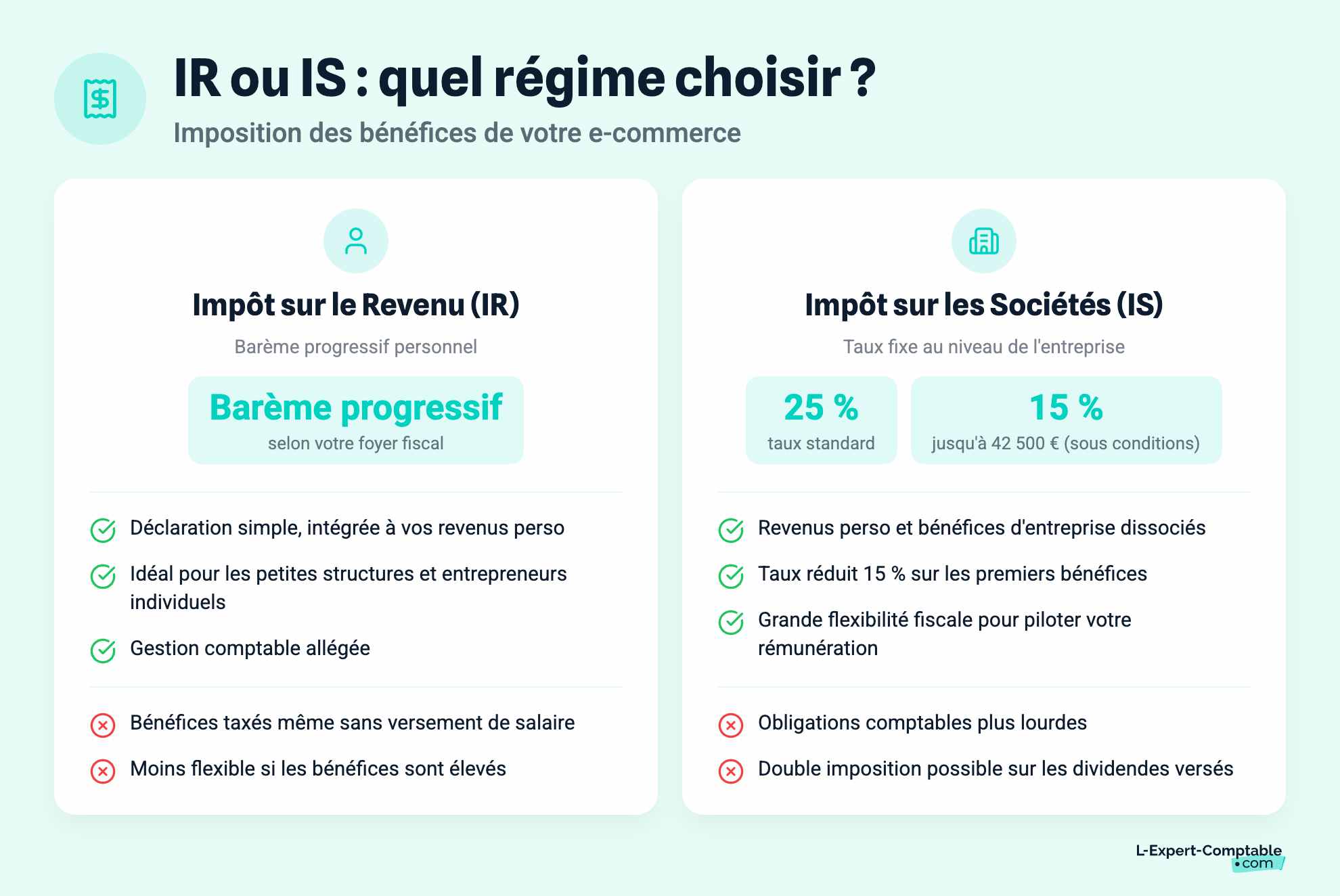 IR ou IS : quel régime choisir ?