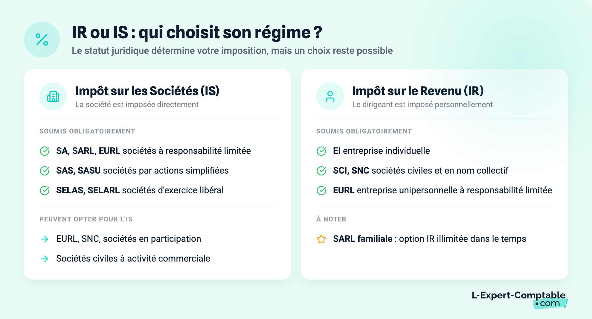 IR ou IS : qui choisit son régime ?