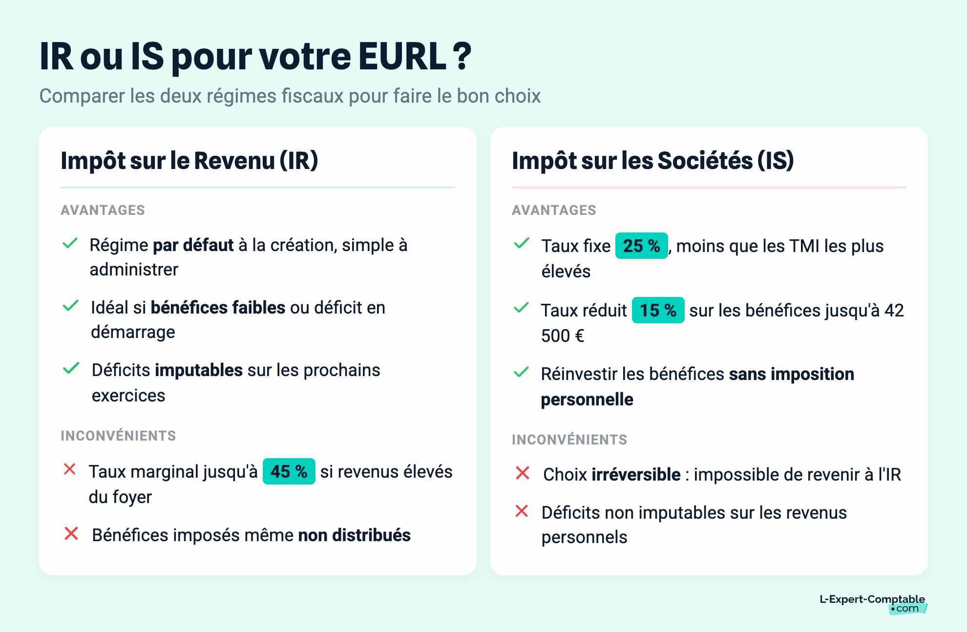 IR ou IS pour votre EURL ?
