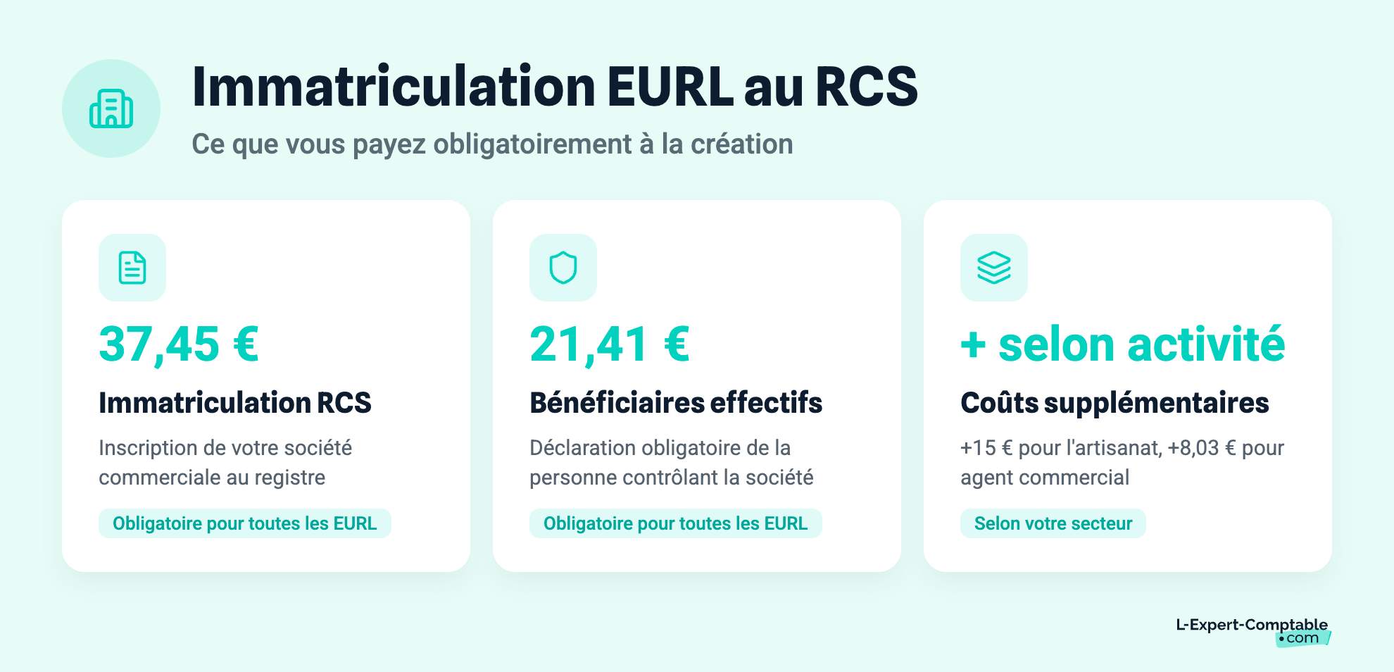 Immatriculation EURL au RCS