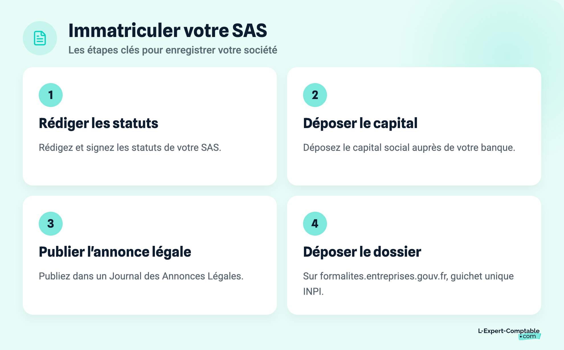 Immatriculer votre SAS