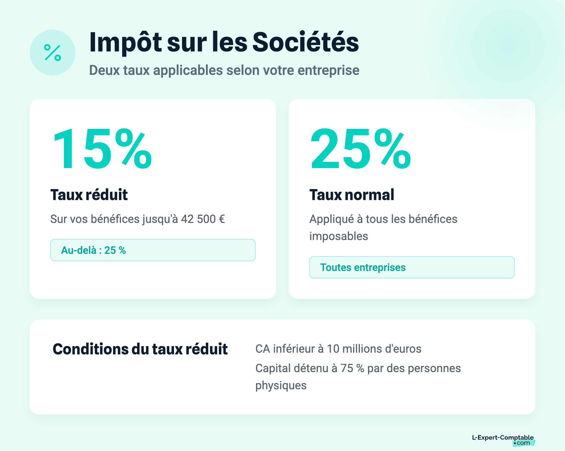 Impôt sur les Sociétés