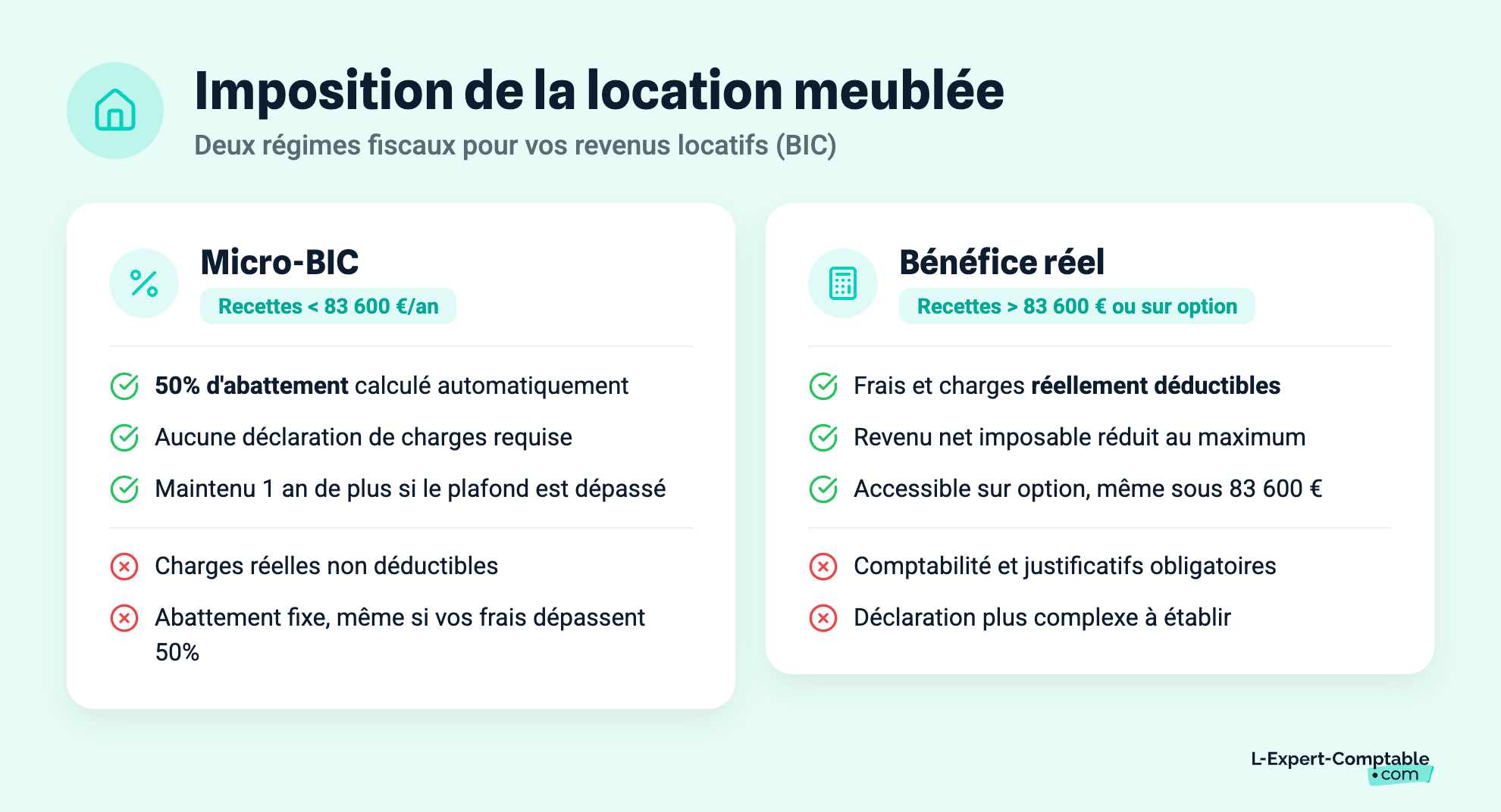 Imposition de la location meublée