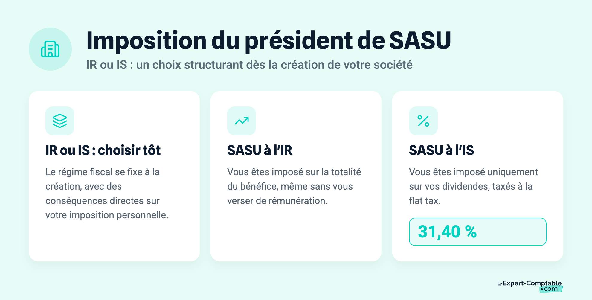 Imposition du président de SASU