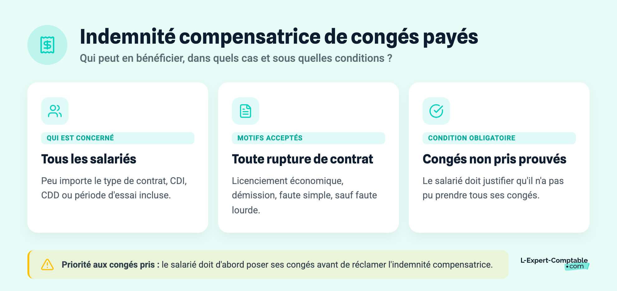 Indemnité compensatrice de congés payés
