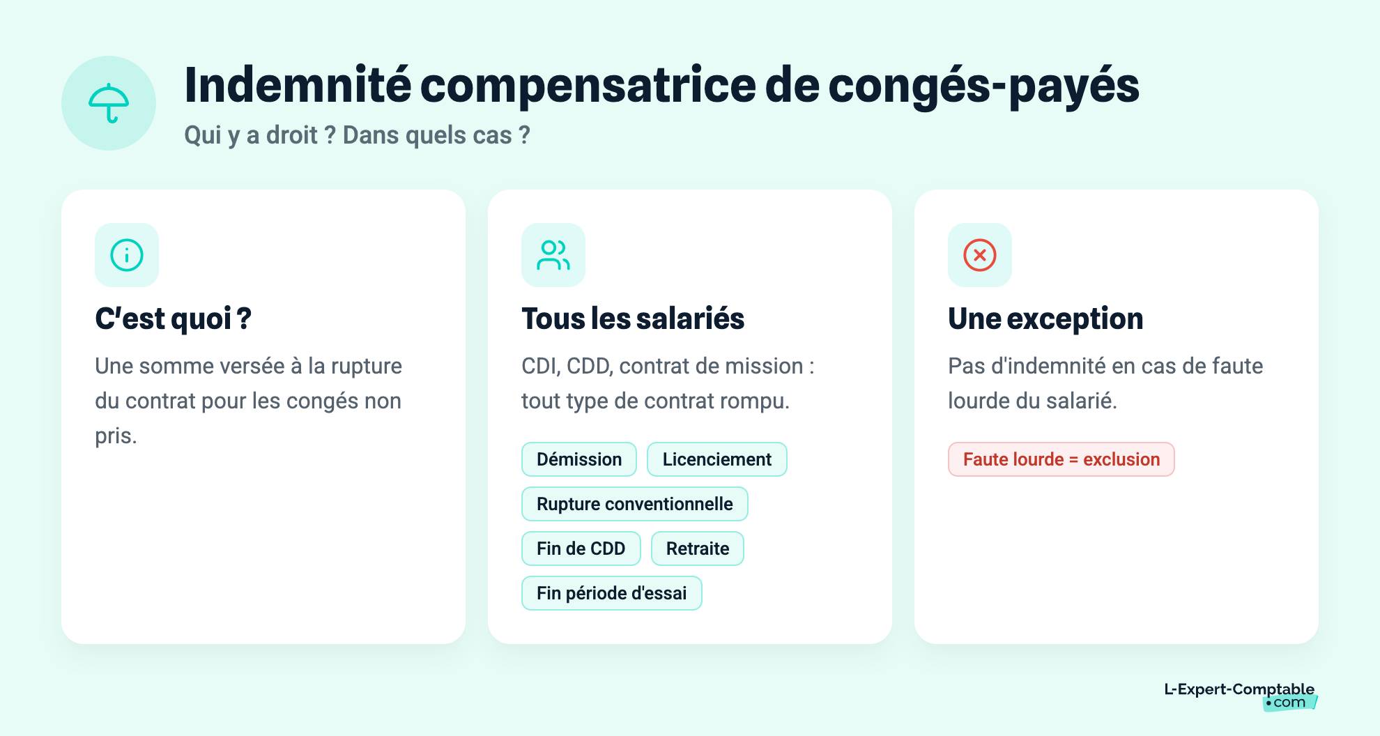 Indemnité compensatrice de congés-payés