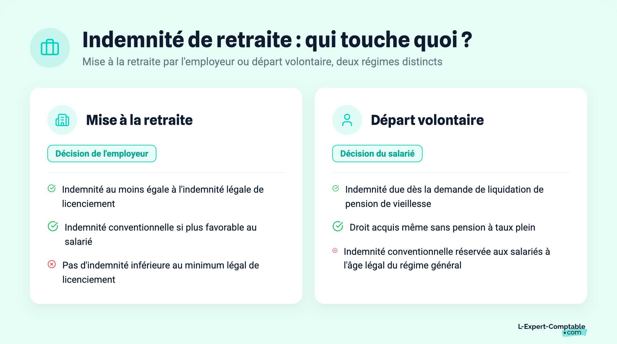 Indemnité de retraite : qui touche quoi ?