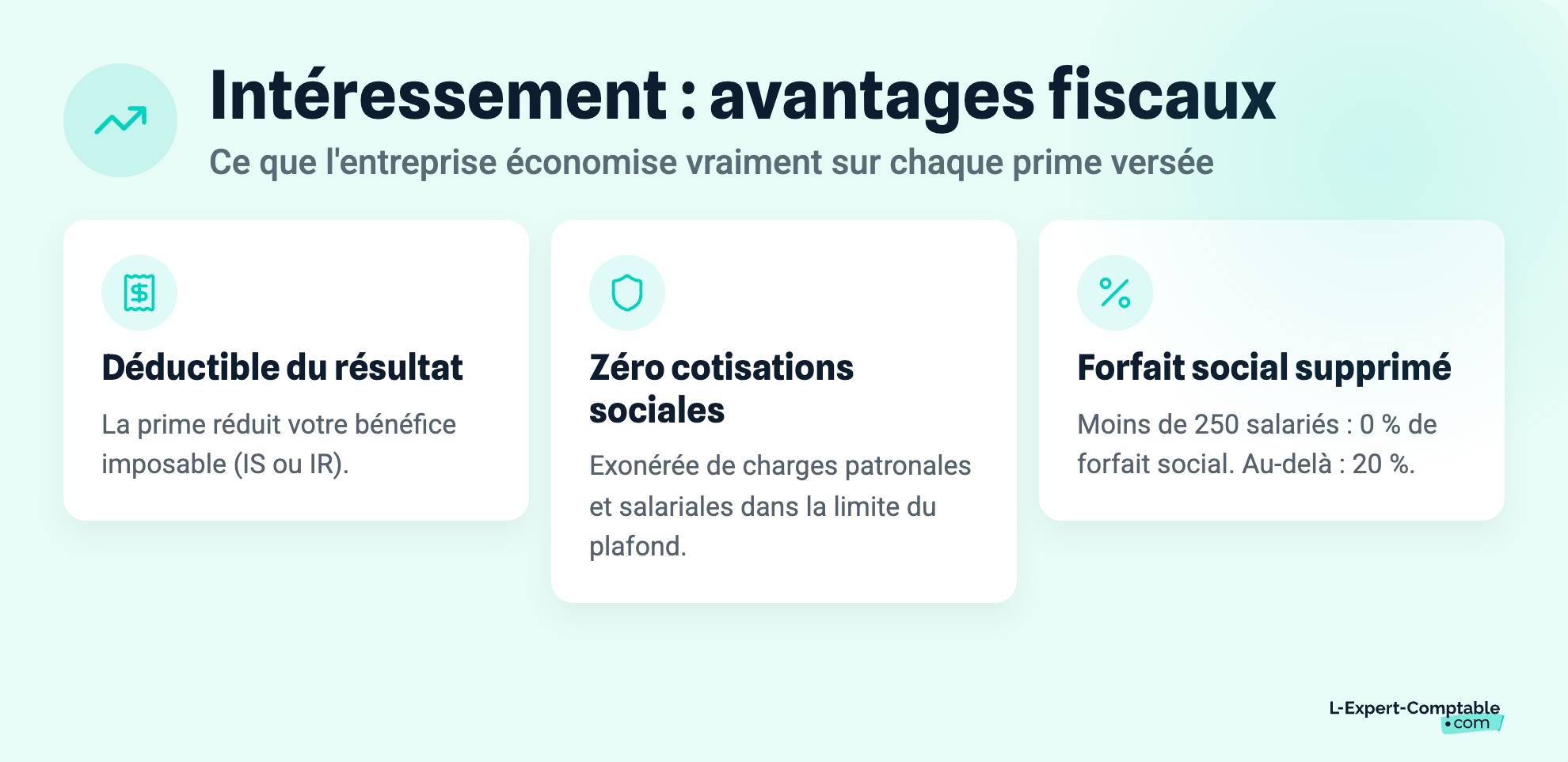 Intéressement : avantages fiscaux