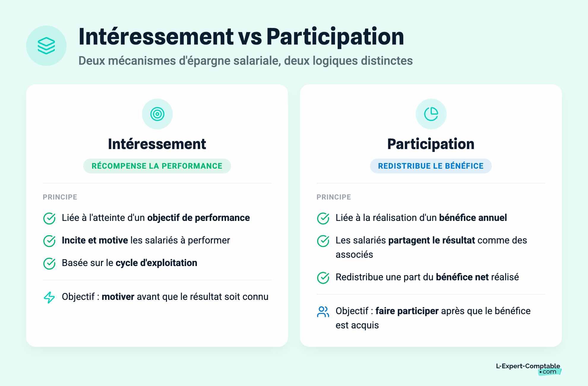 Intéressement vs Participation