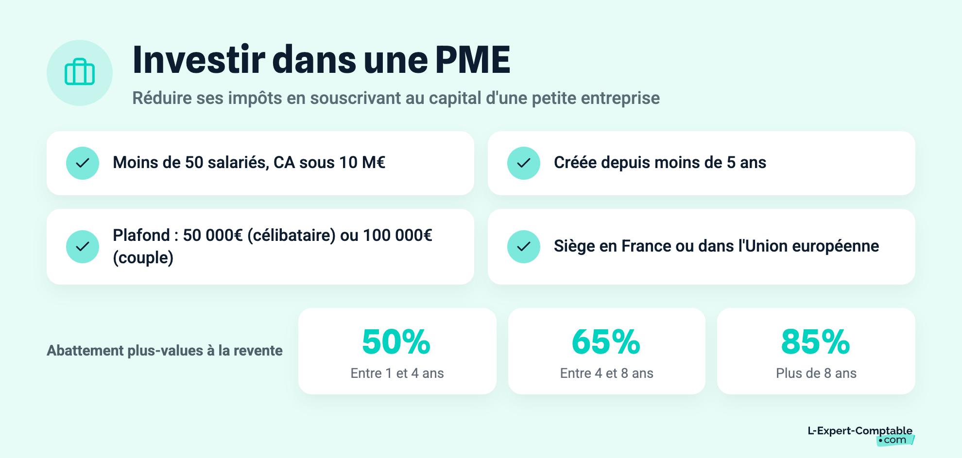 Investir dans une PME