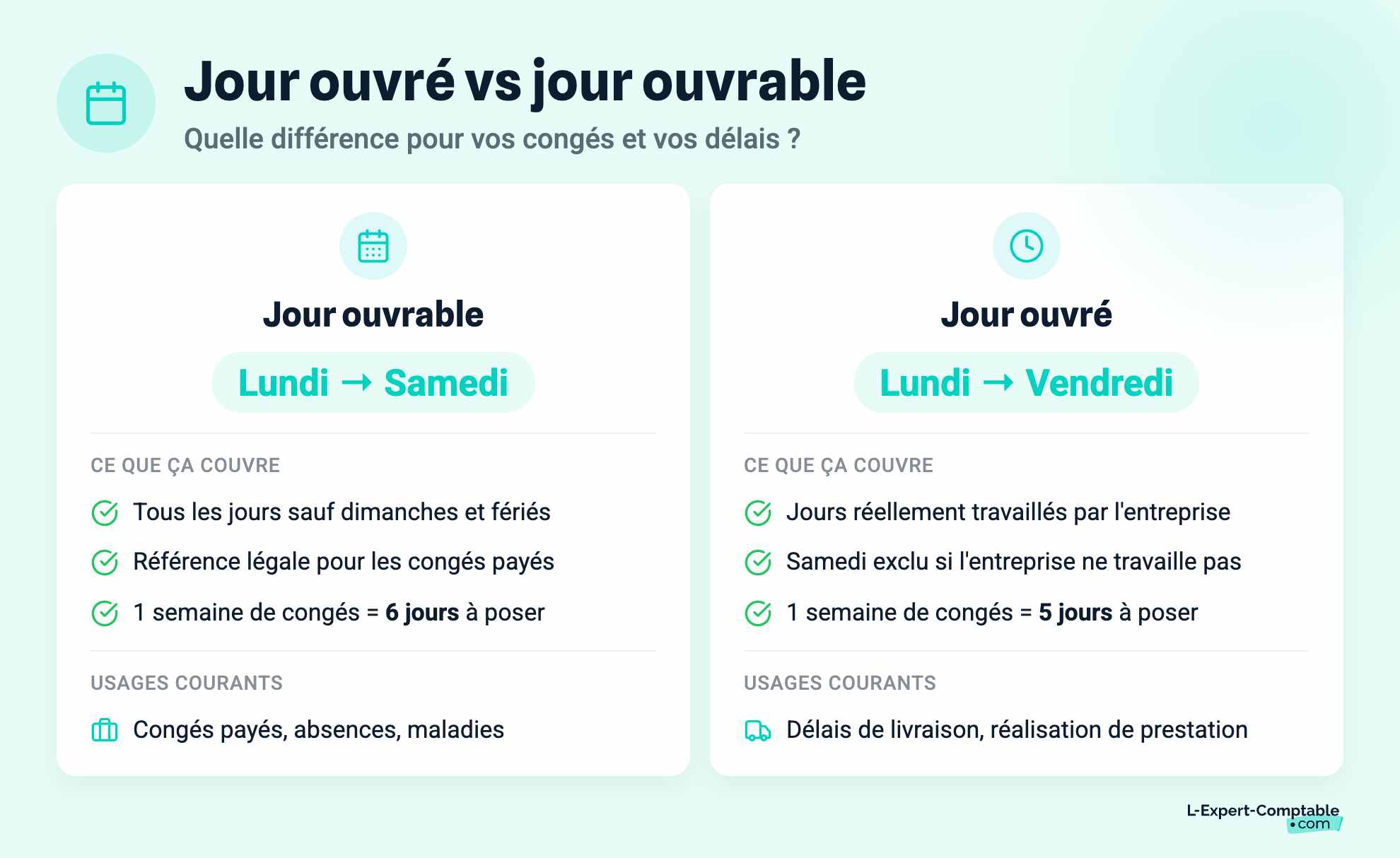 Jour ouvré vs jour ouvrable