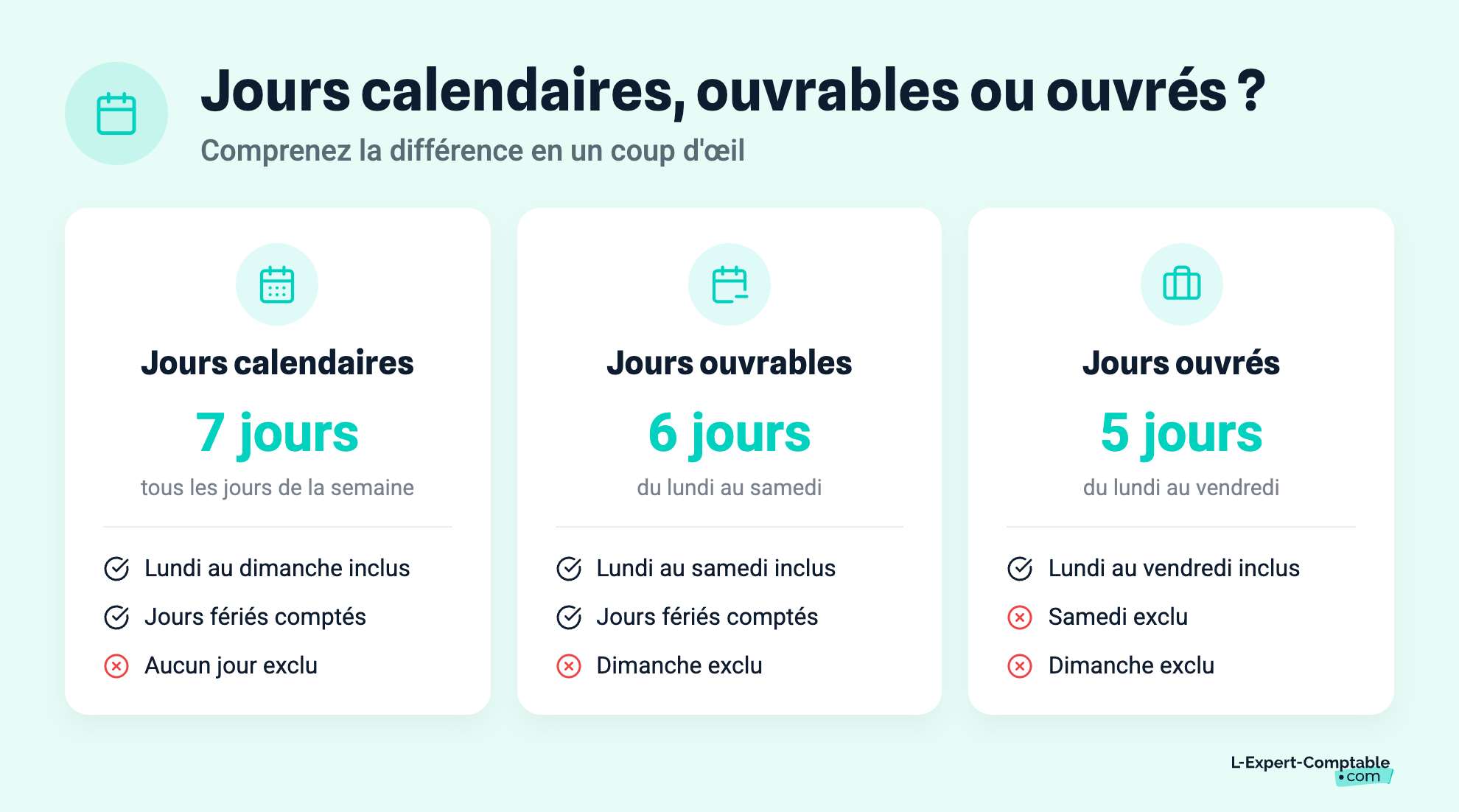 Jours calendaires, ouvrables ou ouvrés ?