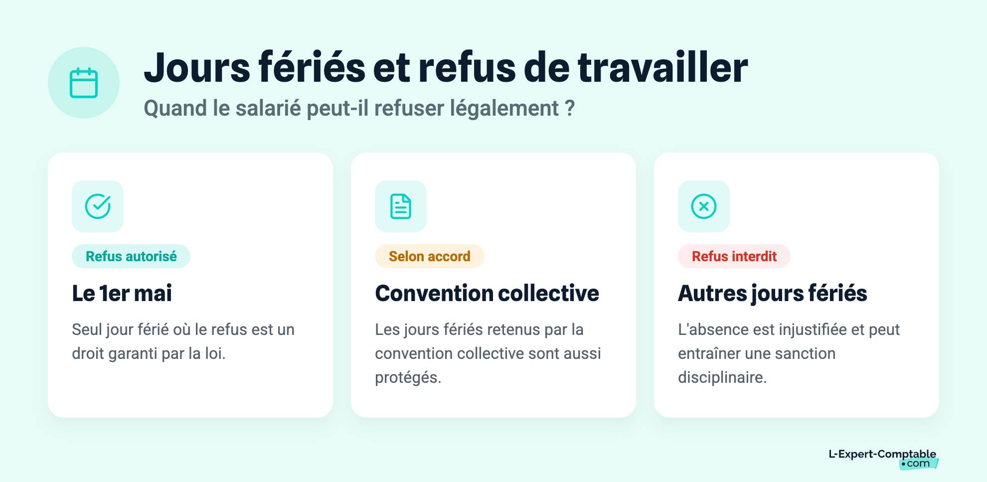 Jours fériés et refus de travailler