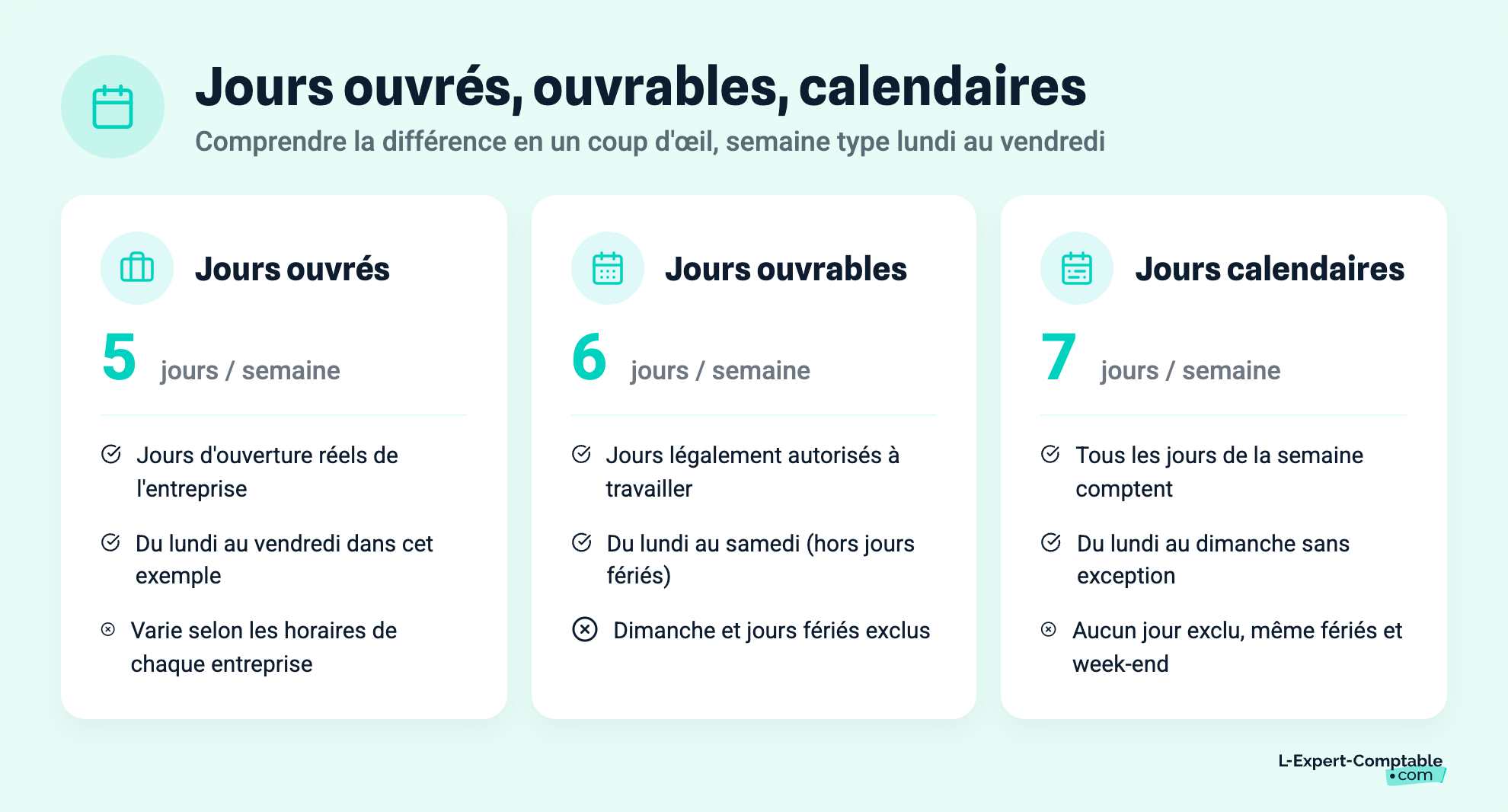 Jours ouvrés, ouvrables, calendaires