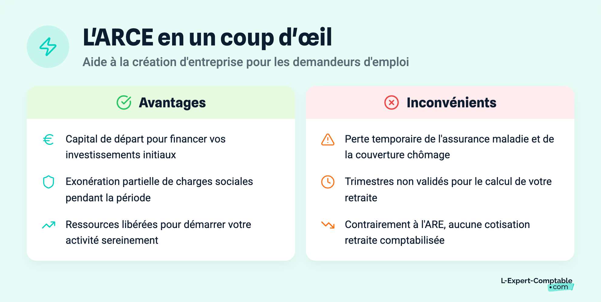 L'ARCE en un coup d'œil