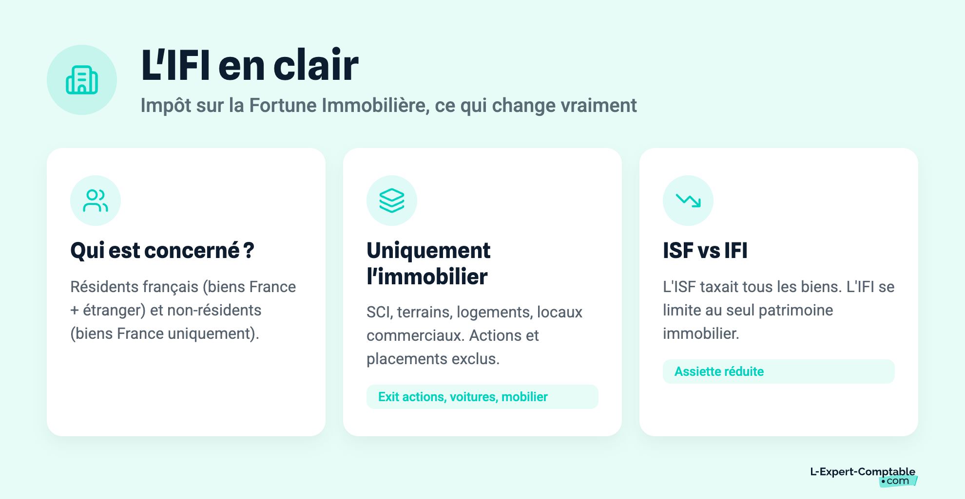 L'IFI en clair