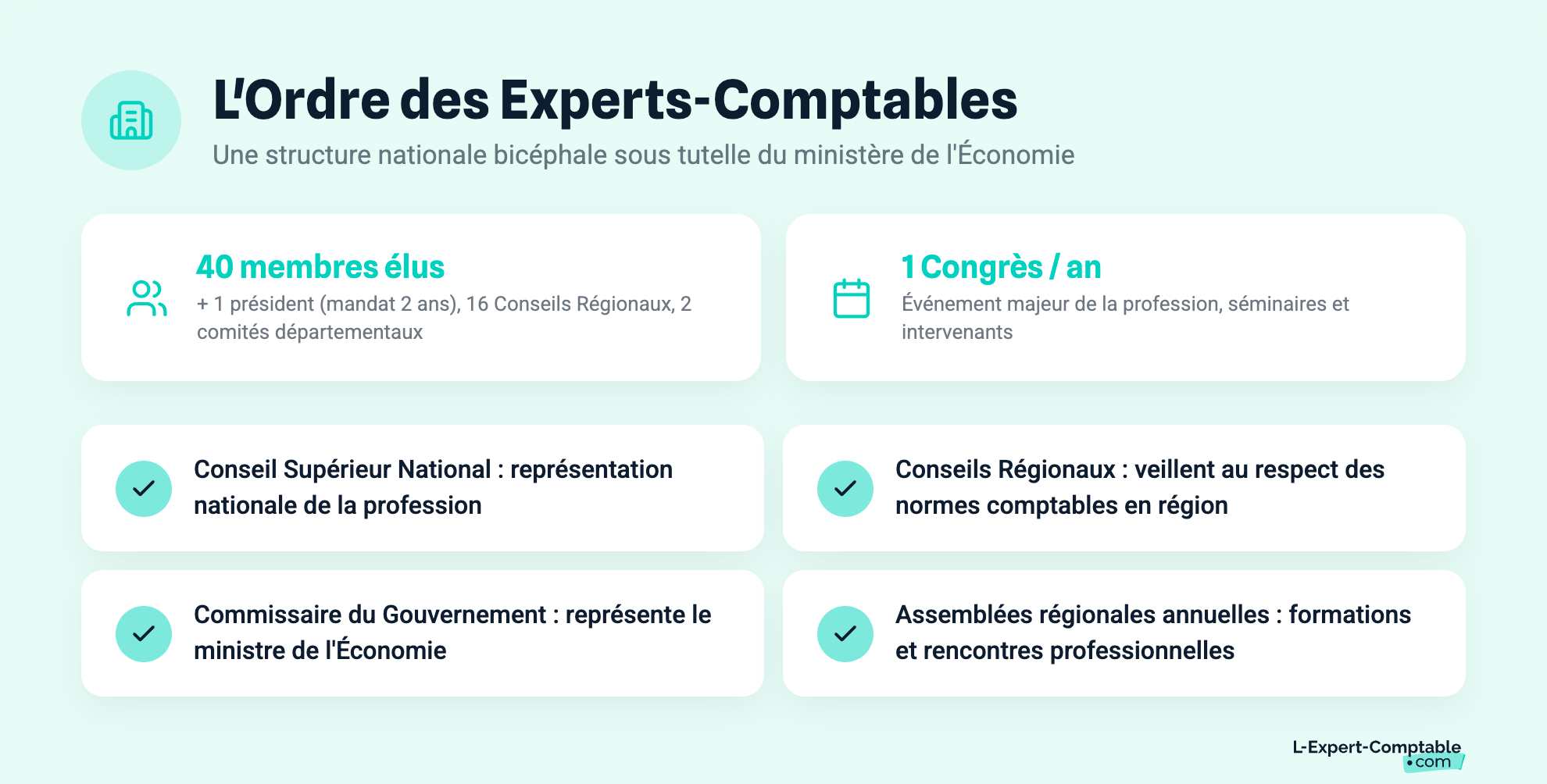 L'Ordre des Experts-Comptables