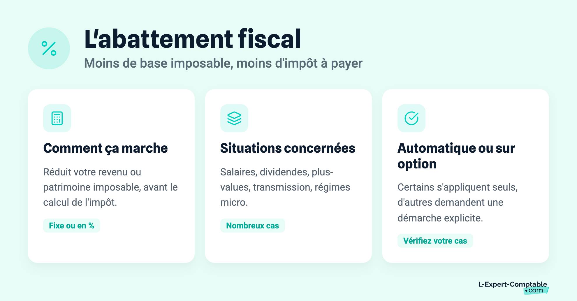 L'abattement fiscal