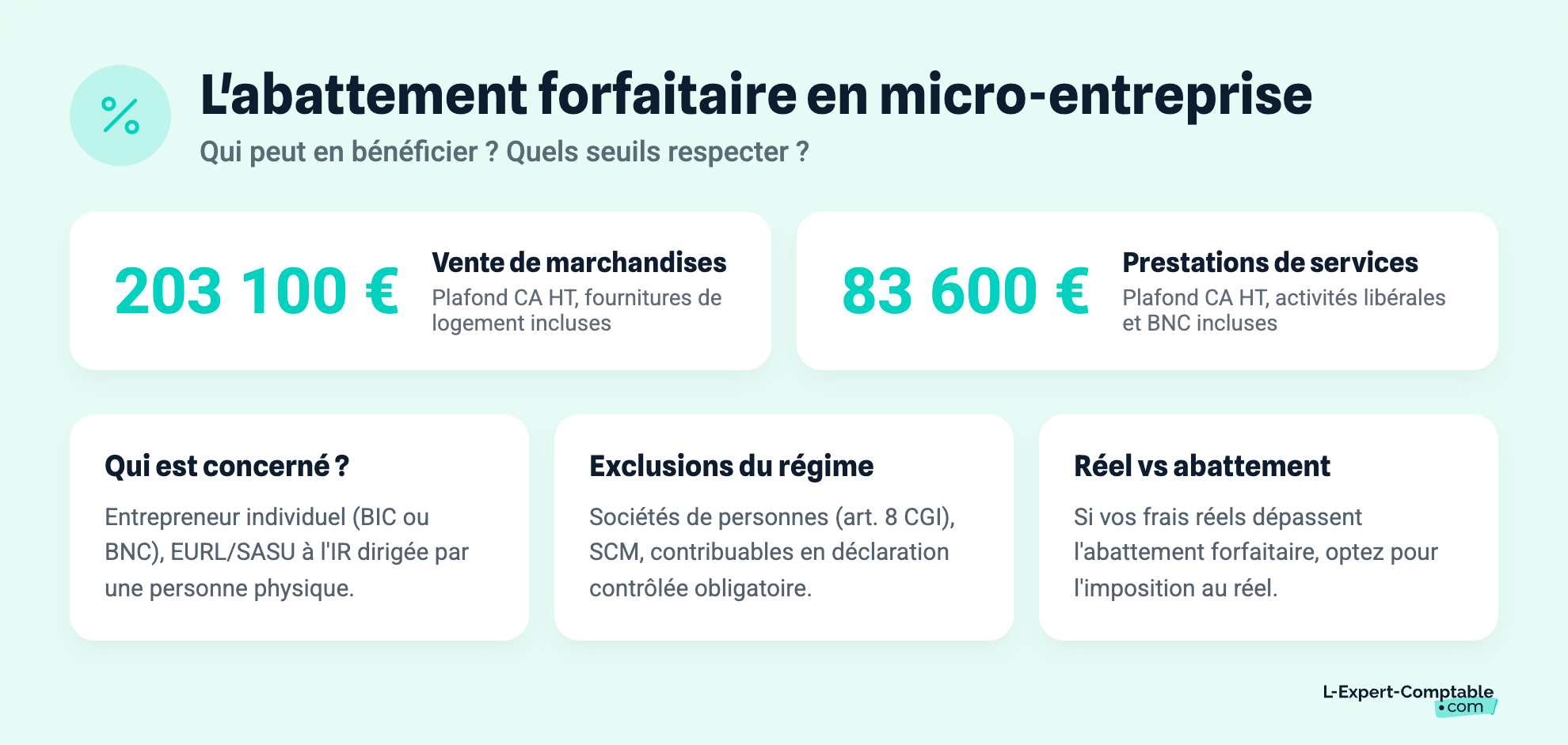 L'abattement forfaitaire en micro-entreprise