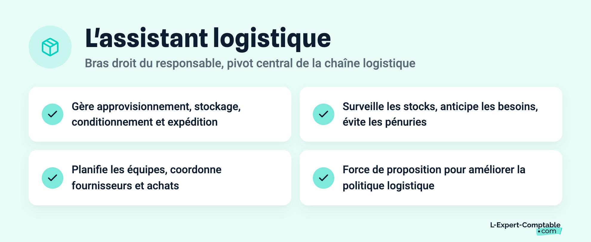 L'assistant logistique