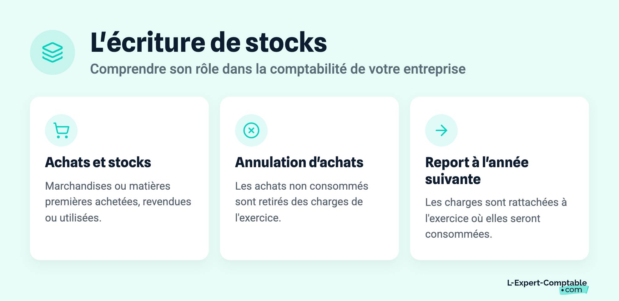 L'écriture de stocks