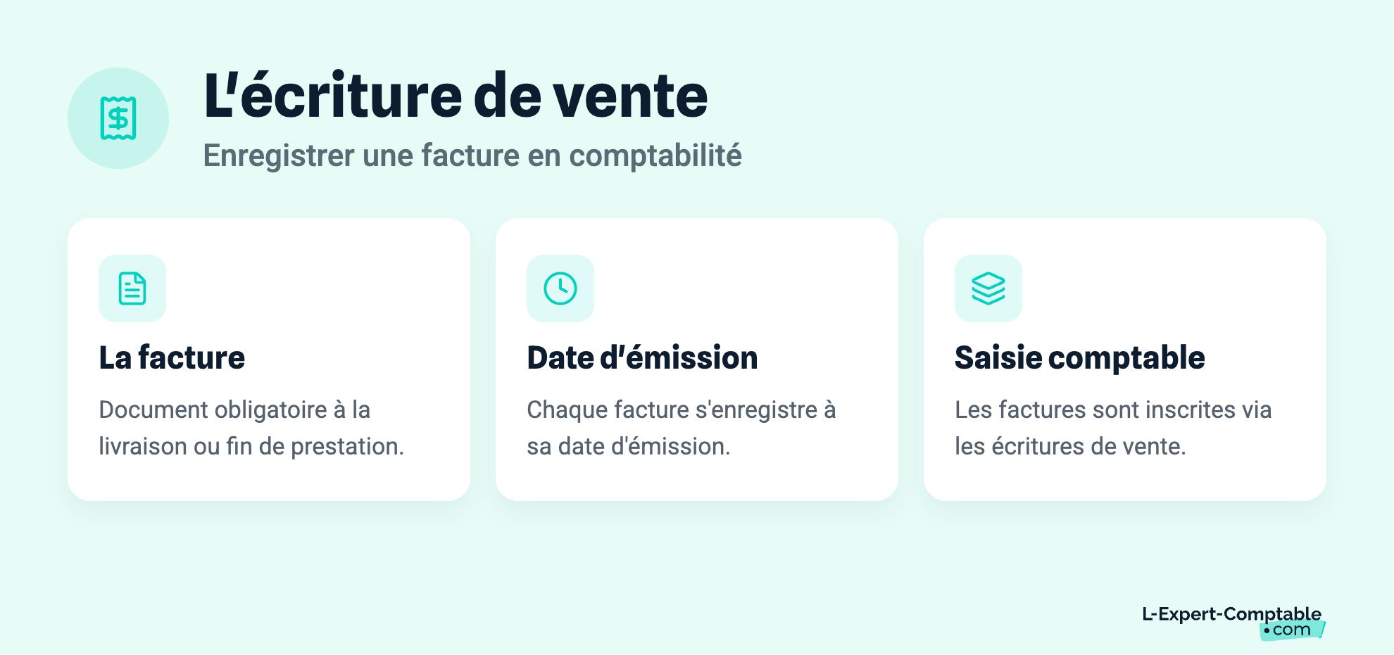 L'écriture de vente