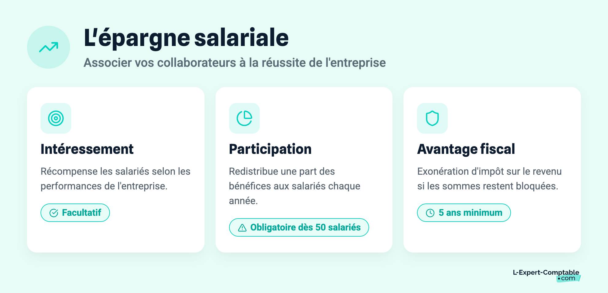 L'épargne salariale
