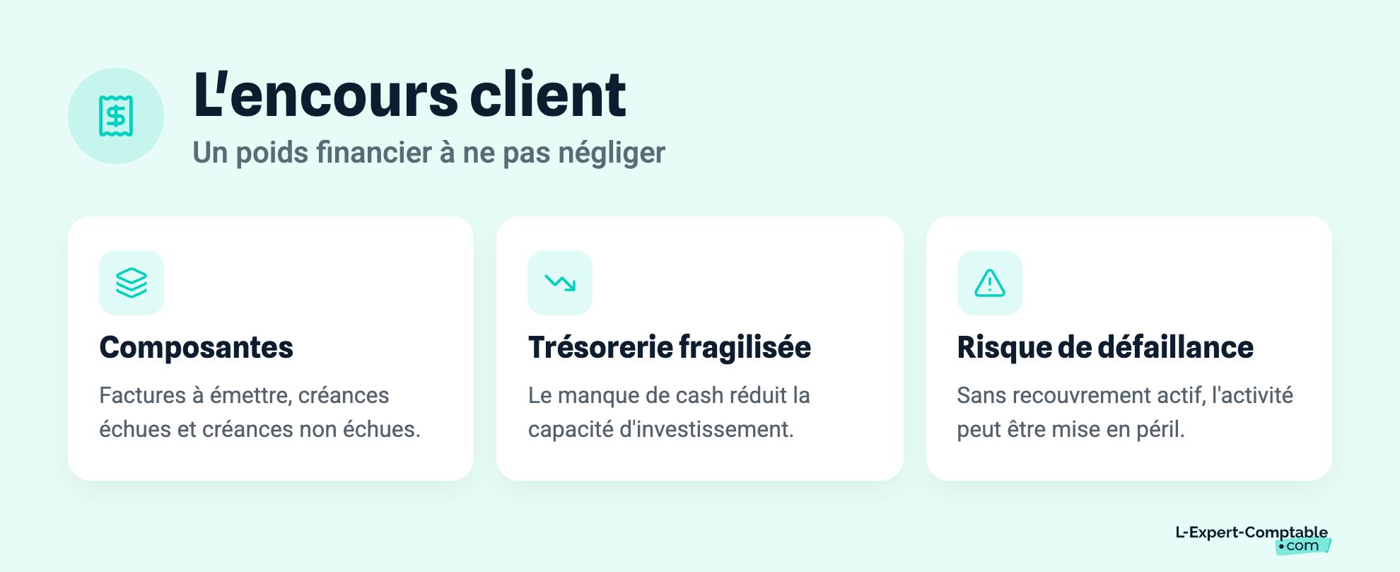 L'encours client