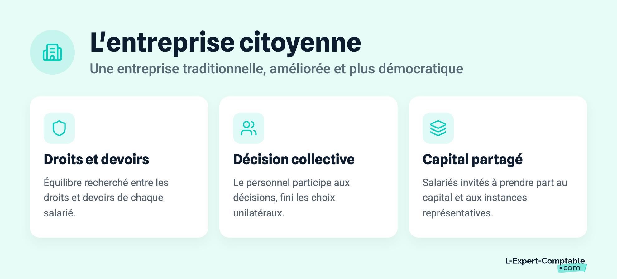L'entreprise citoyenne